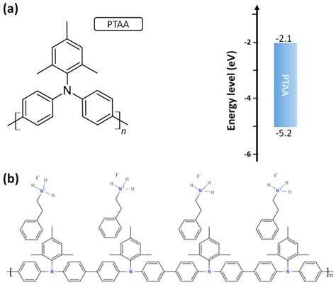 fluoro-ptaa|PTAA Polymer for Perovskites & Perovskite Solar .